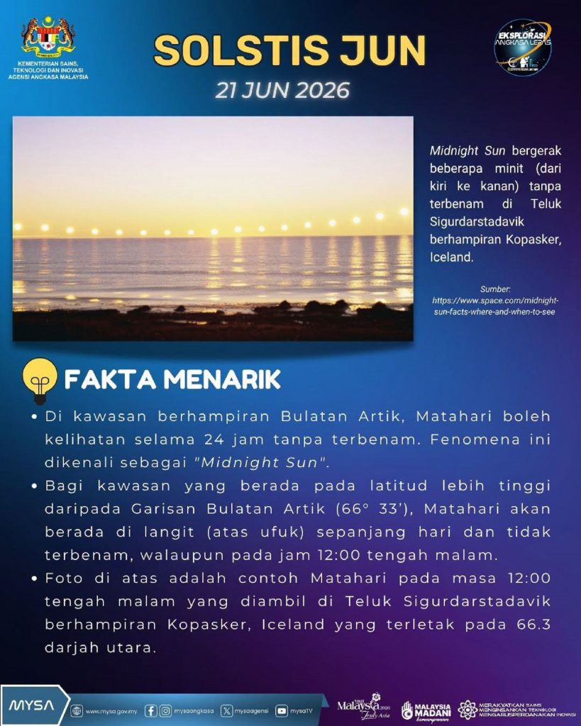 TM B SOLSTIS JUN PADA 21 JUN 2026