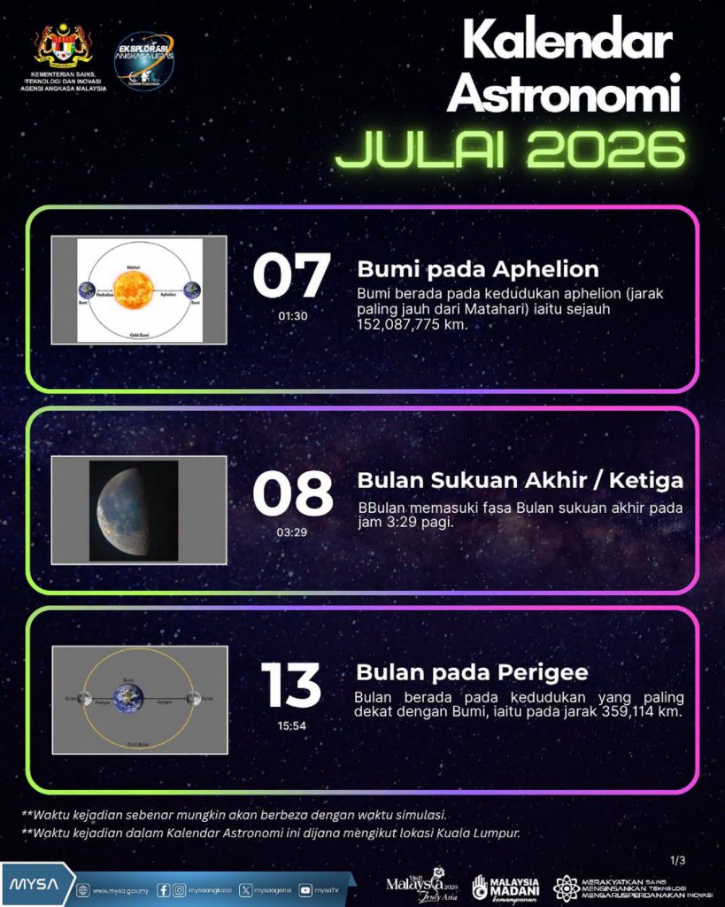 TM KALENDAR ASTRONOMI JULAI 2026