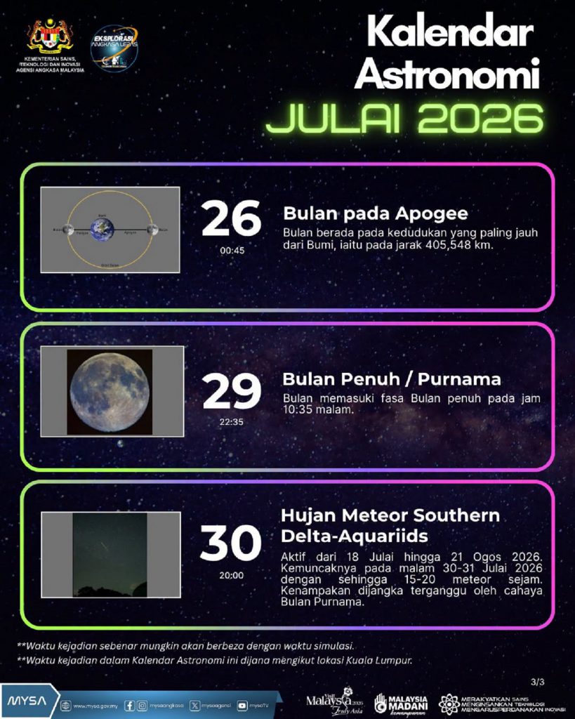 TM B KALENDAR ASTRONOMI JULAI 2026