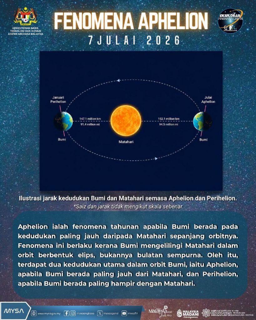 TM FENOMENA APHELION 7 JULAI 2026