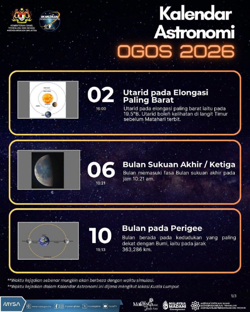 TM KALENDAR ASTRONOMI OGOS 2026