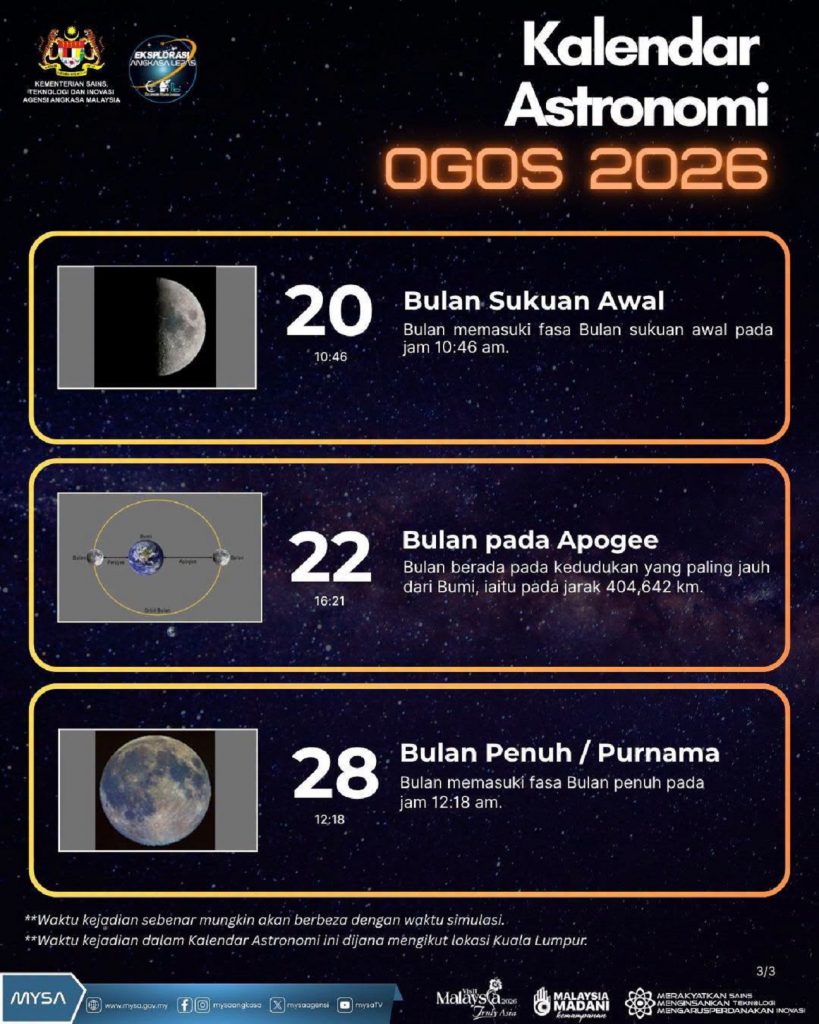 TM B KALENDAR ASTRONOMI OGOS 2026