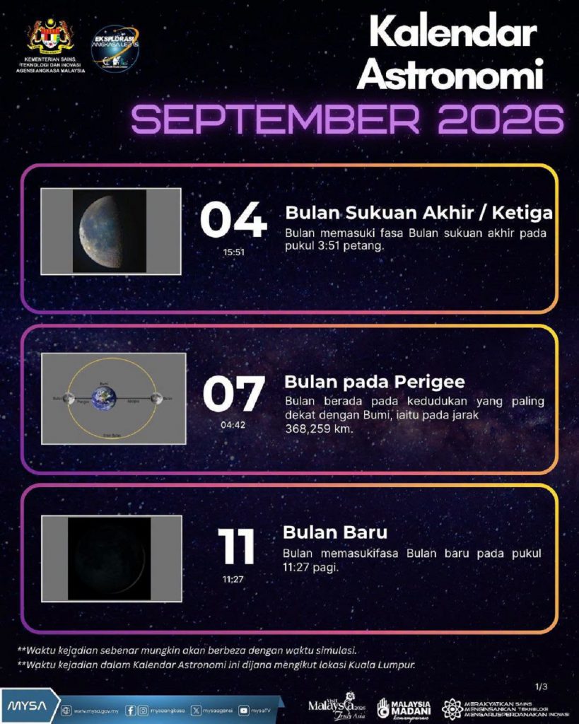 TM KALENDAR ASTRONOMI SEPTEMBER 2026