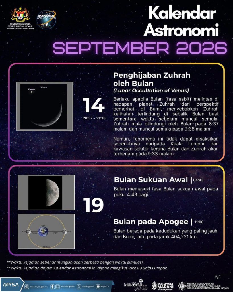 TM A KALENDAR ASTRONOMI SEPTEMBER 2026