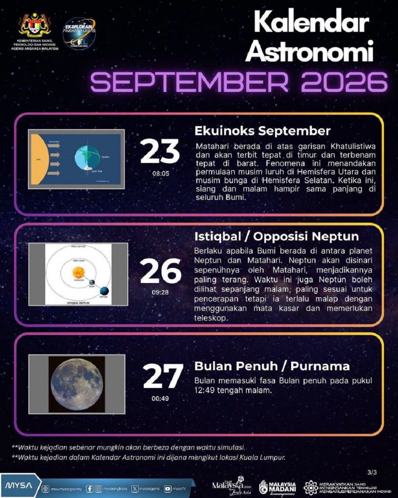 TM B KALENDAR ASTRONOMI SEPTEMBER 2026