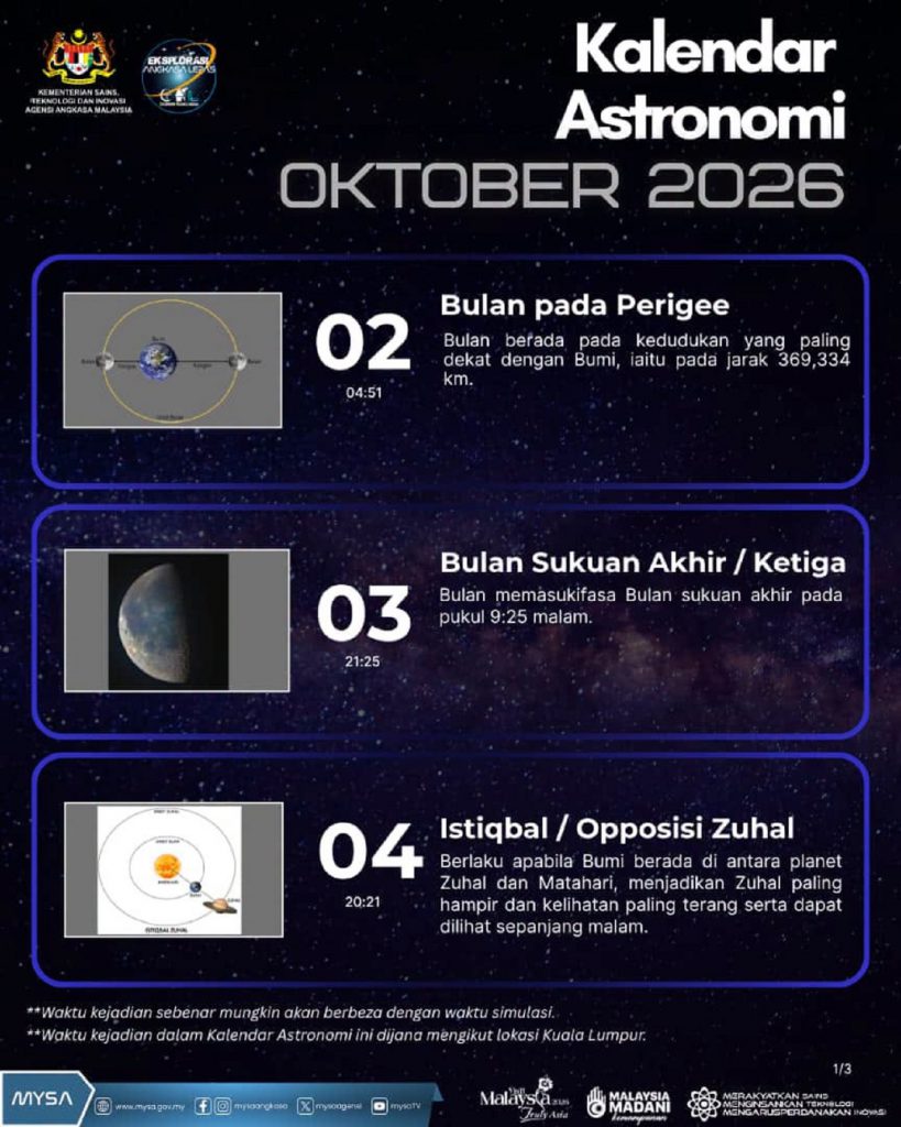 TM KALENDAR ASTRONOMI OKTOBER 2026