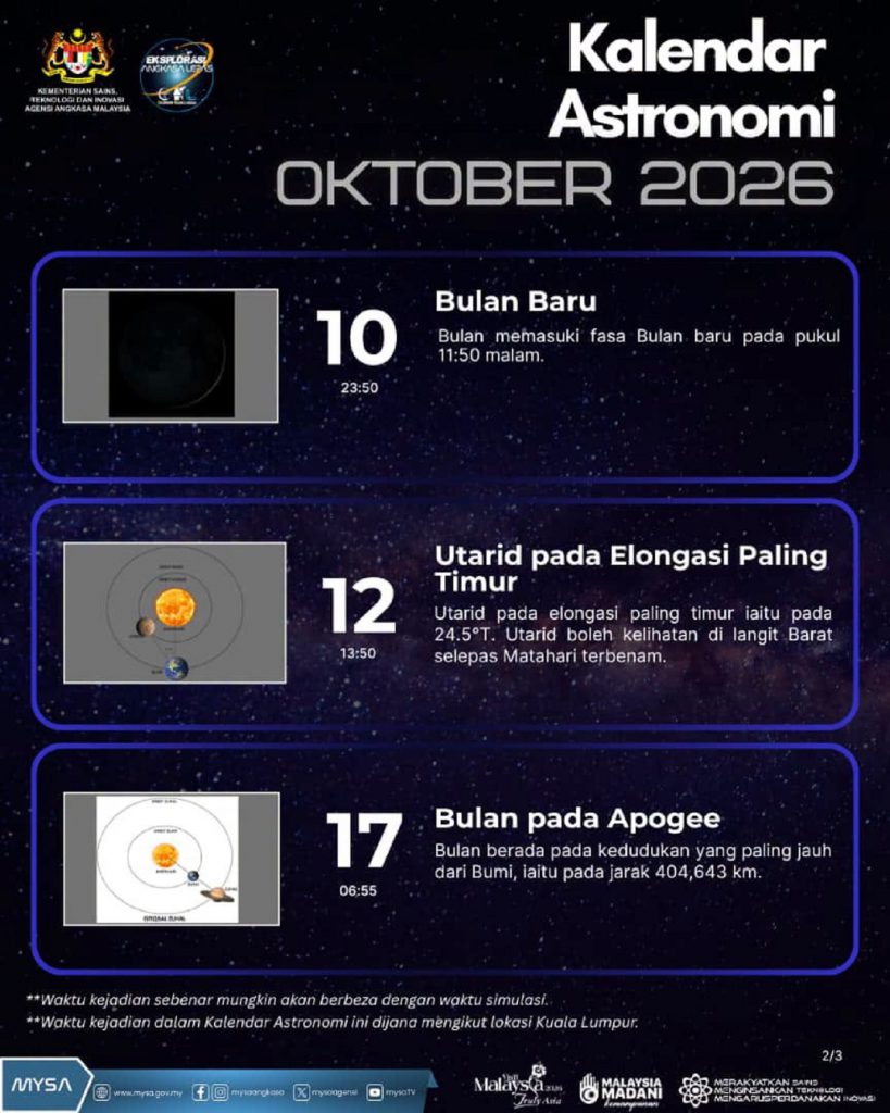 TM A KALENDAR ASTRONOMI OKTOBER 2026